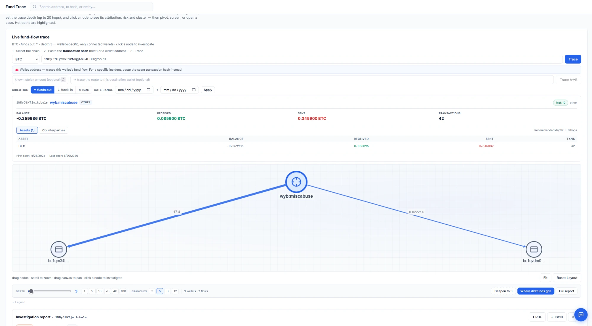 Live fund trace with wallet profile, Cytoscape graph, and investigation report